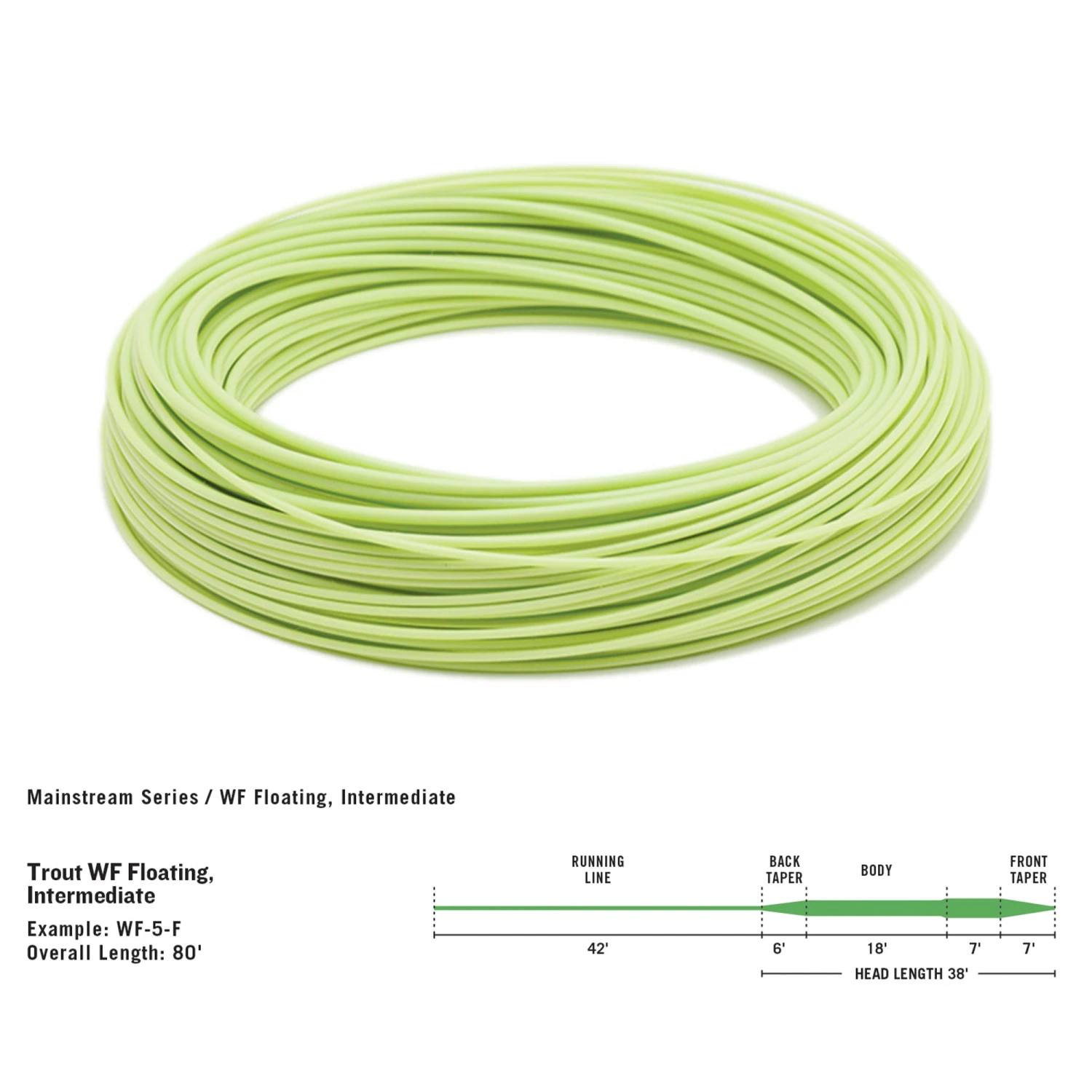 Rio Mainstream Trout Fly Line Kit - Image 2