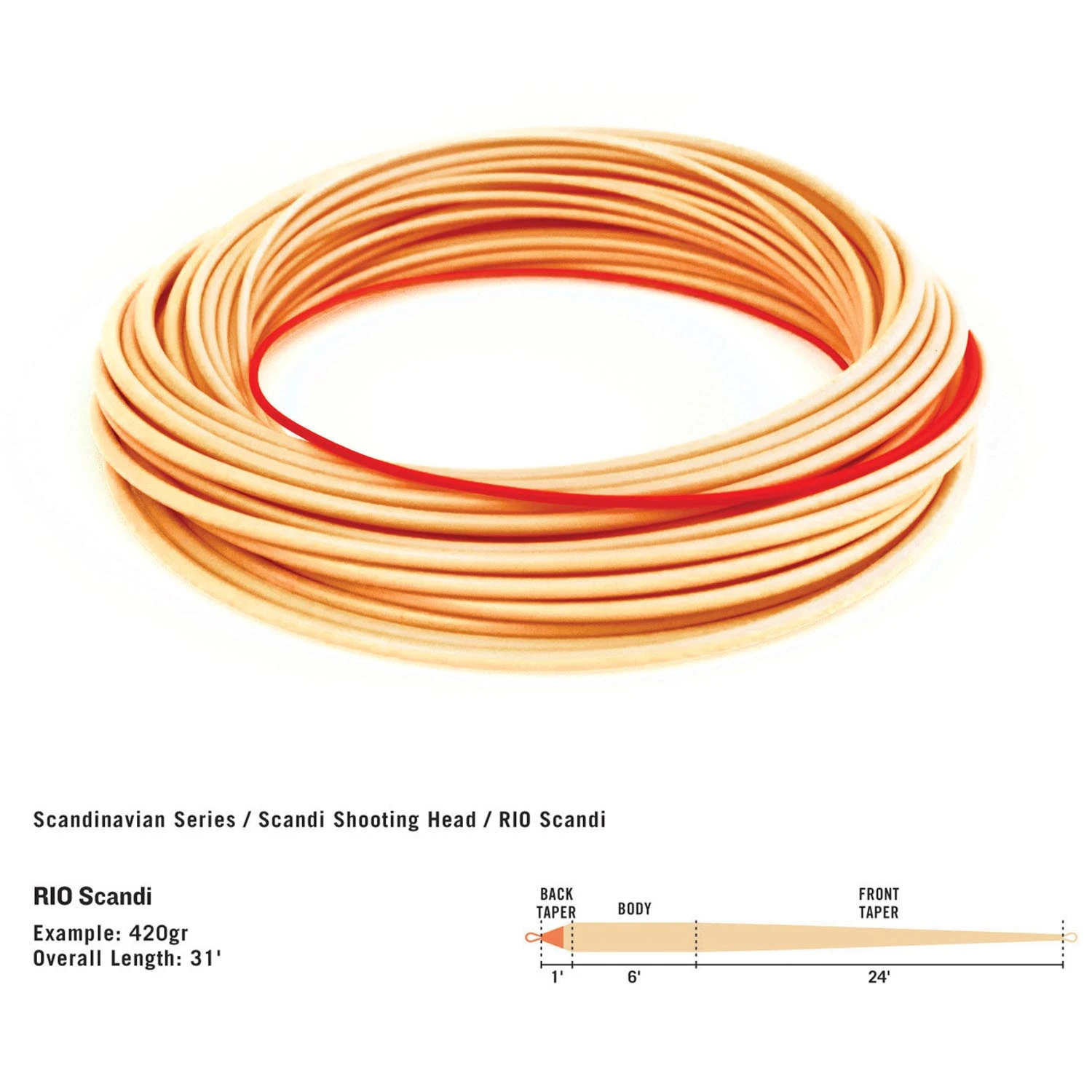 Rio Scandi Short Shooting Head Fly Line - Image 2